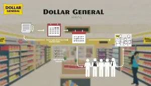 Dollar General, postularse, entrevista, empleo, trabajo